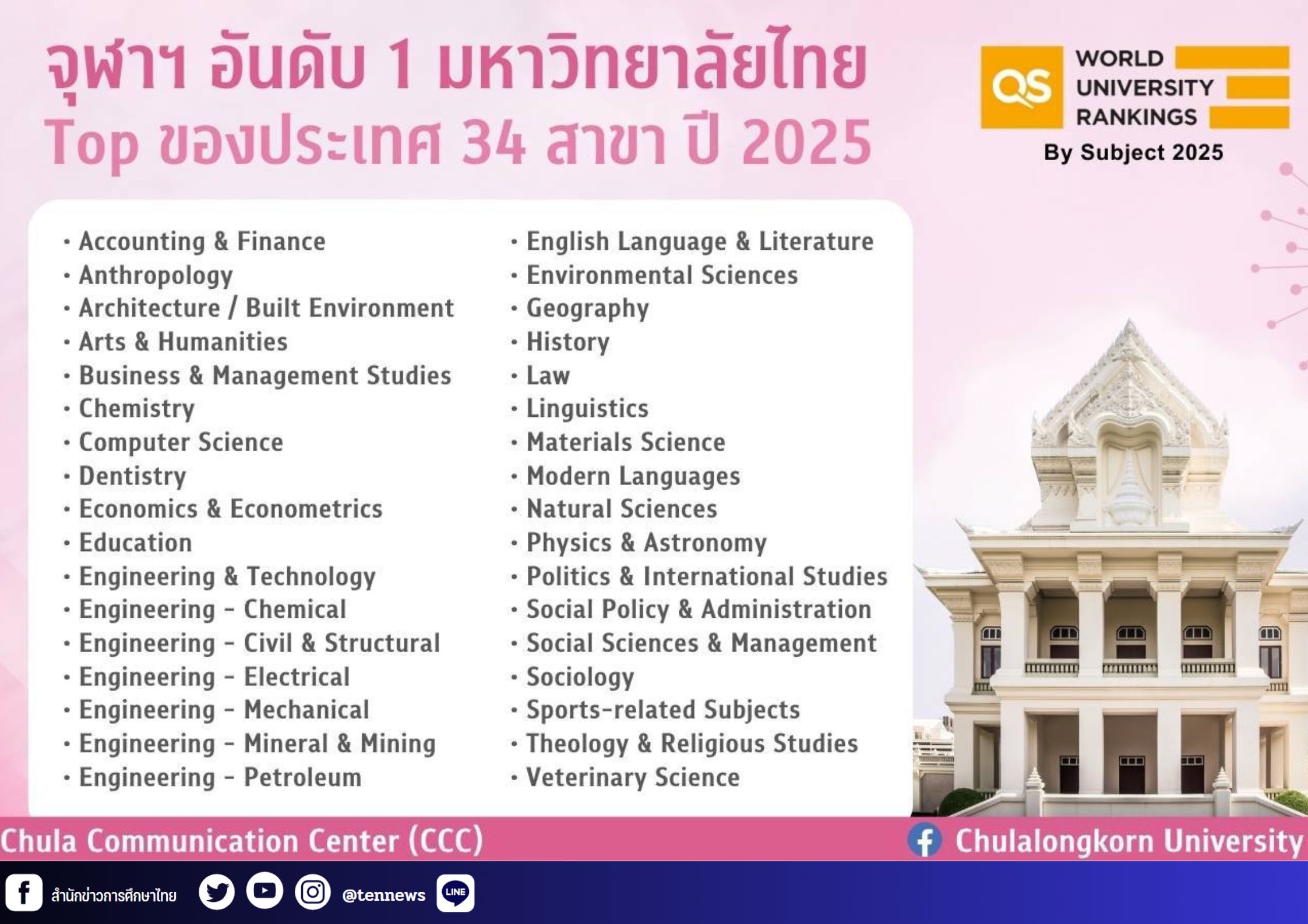 สำนักข่าวการศึกษาไทย (2)