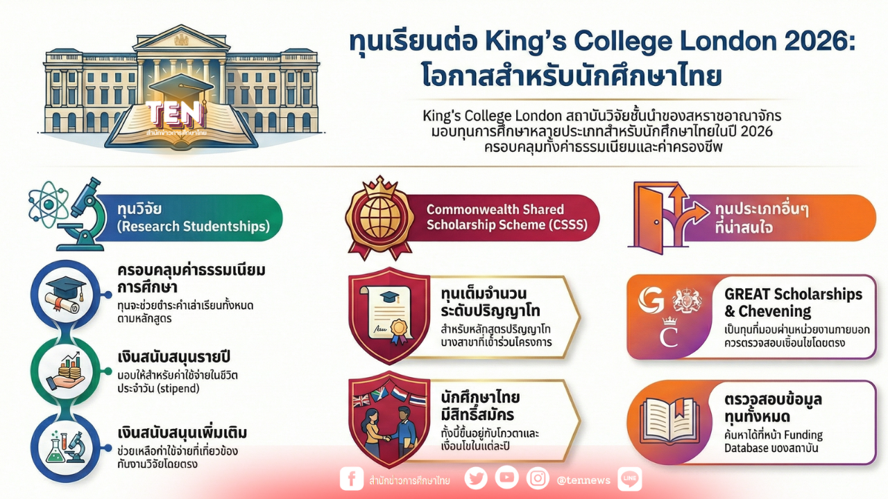 King’s College London 2026