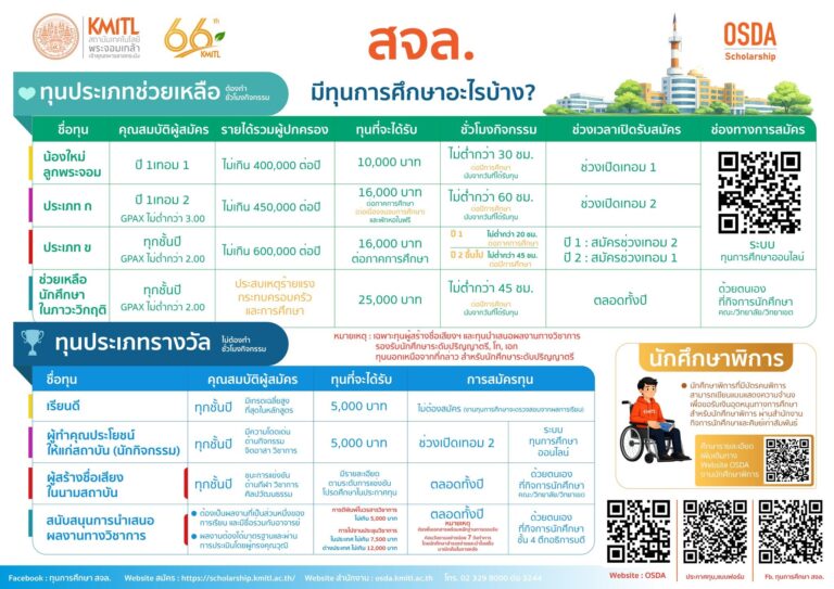สจล22