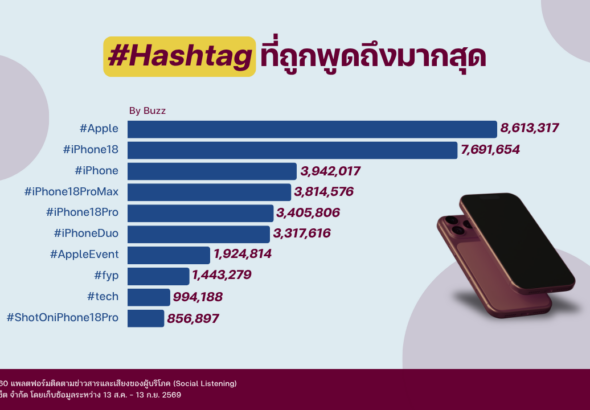 Insight_iPhone 18_Top Hashtag