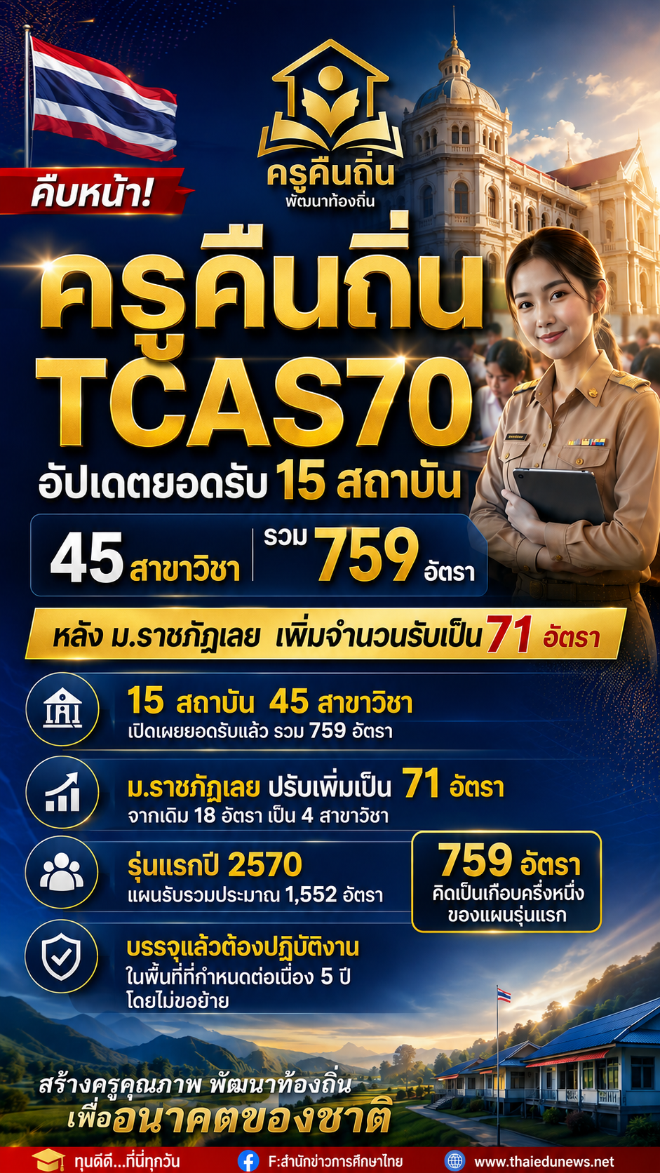 ครูคืนถิ่น2570