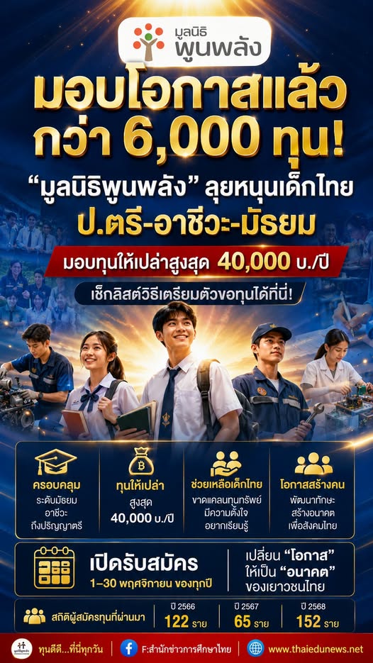 มูลนิธิพูนพลัง2570