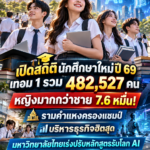สถิตินศ.69เทอม1