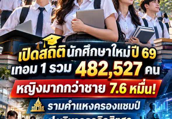 สถิตินศ.69เทอม1